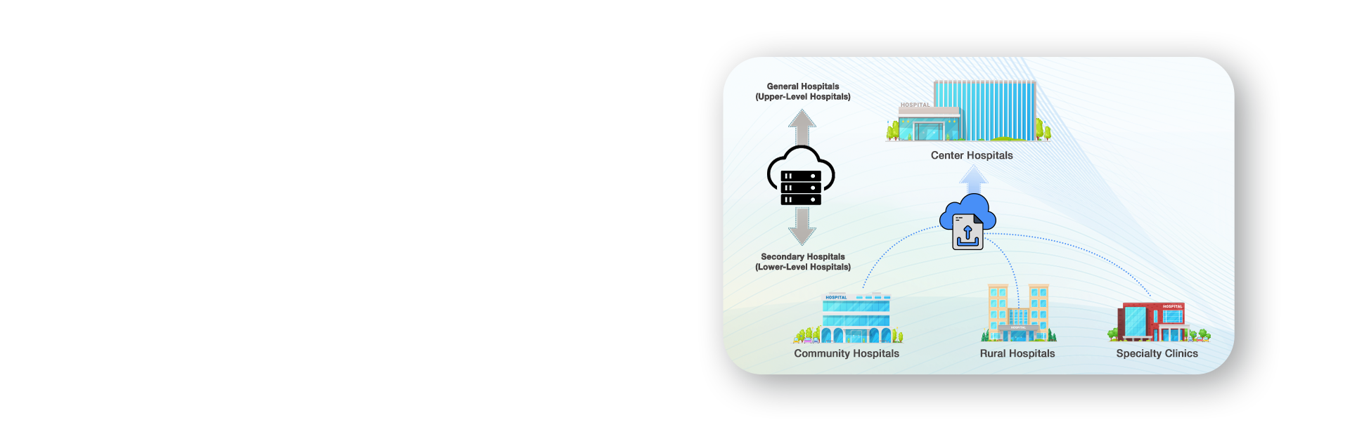 Excellente évolutivité grâce à l'architecture flexible d’Edan Allink